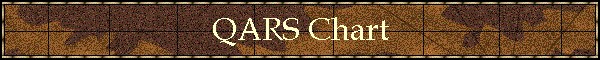 QARS Chart