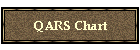 QARS Chart